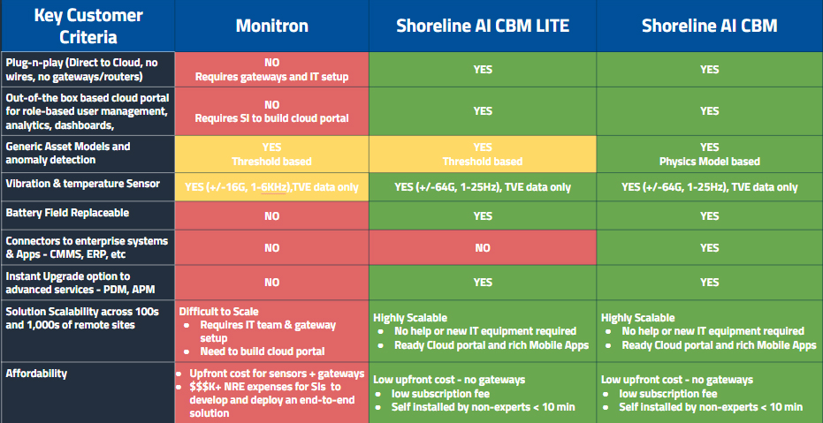 Monitron-Shoreline-CBM