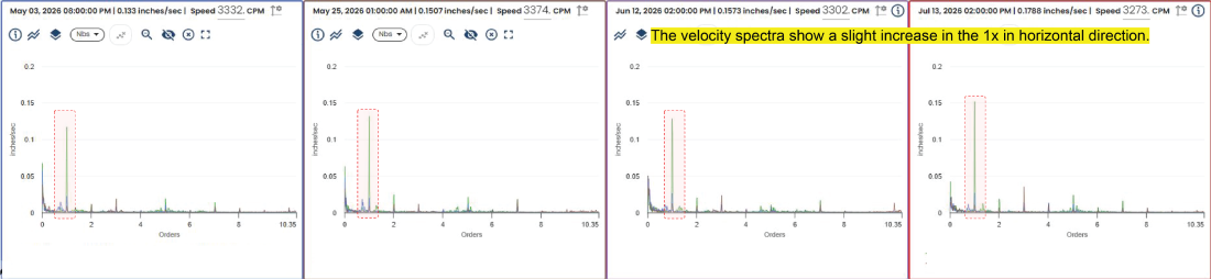 Shoreline APM Physical AI Analytics