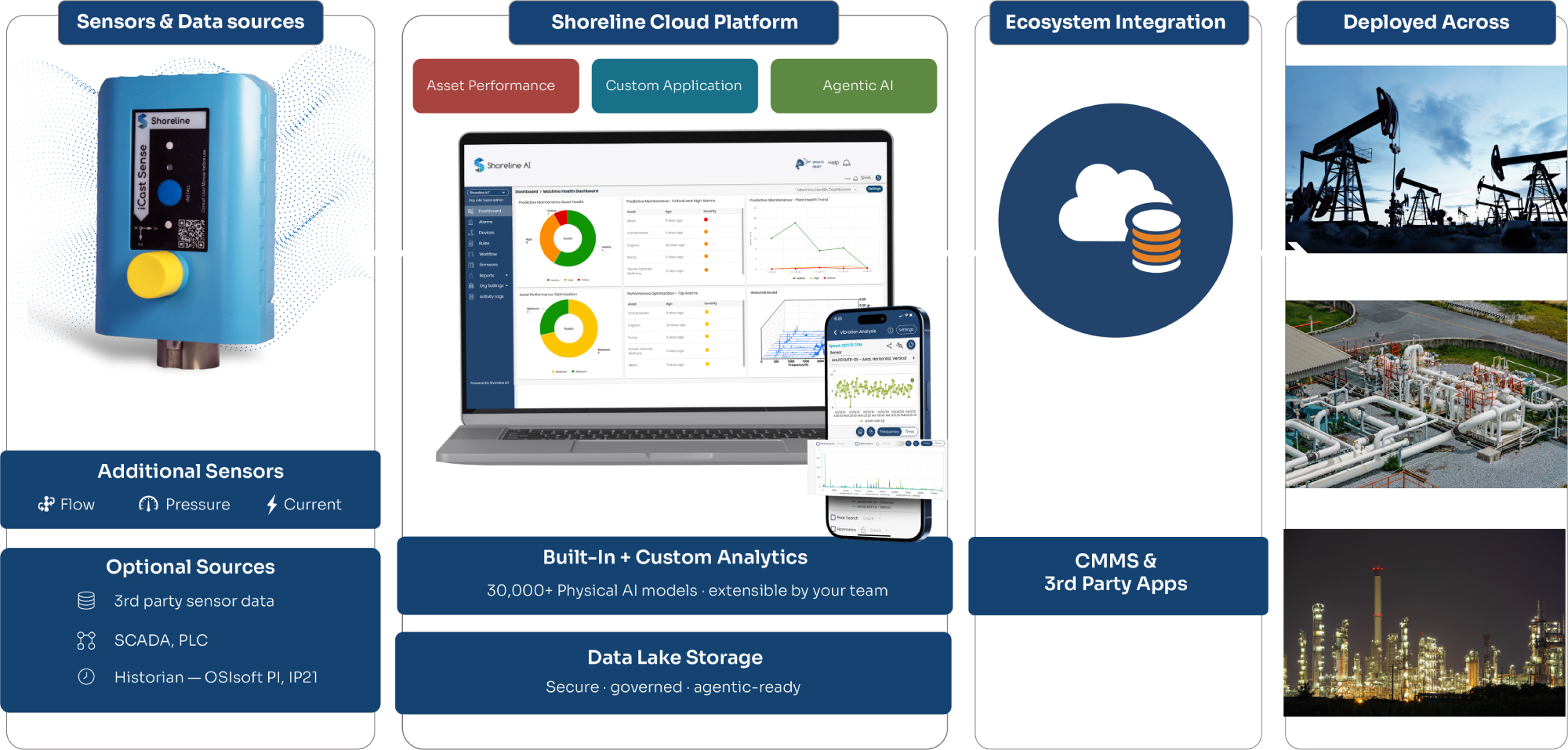 End-to-End Scalable-Platform-hd