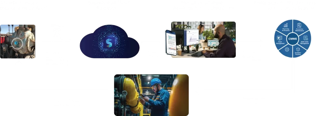Plug and Play Predictive Maintenance