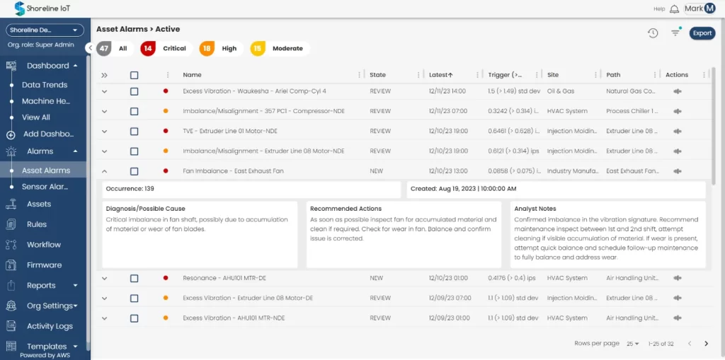 asset alarms active dashboard