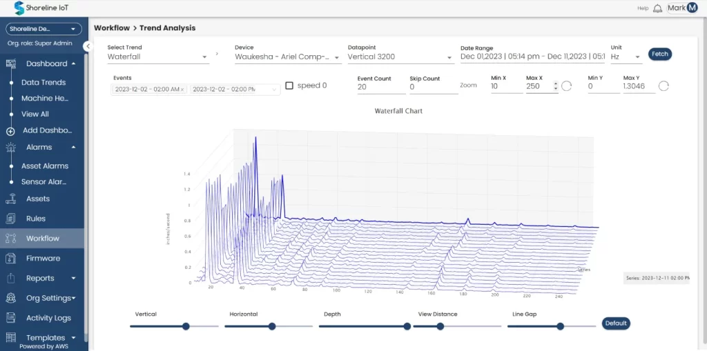 Warkflow trend-analysis dashboard